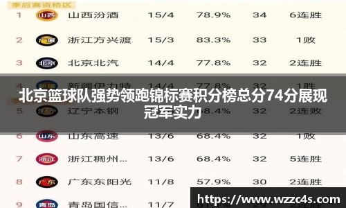 北京篮球队强势领跑锦标赛积分榜总分74分展现冠军实力
